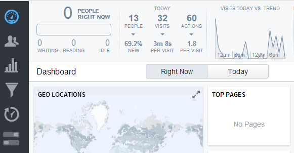 Woopra, estadásticas web en tiempo real