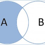 Uso de Join en mysql ejemplos practicos