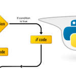 La sentencia if – else en python