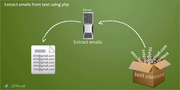Script PHP para extraer emails de uno o varios ficheros