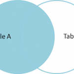Registros no coincidentes entre dos tablas con mysql