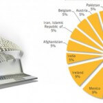 Descubren virus que espía gobiernos y empresas en México y otros países