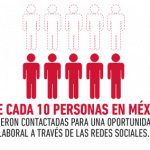 Infografía:El uso de las redes sociales como herramienta de empleo